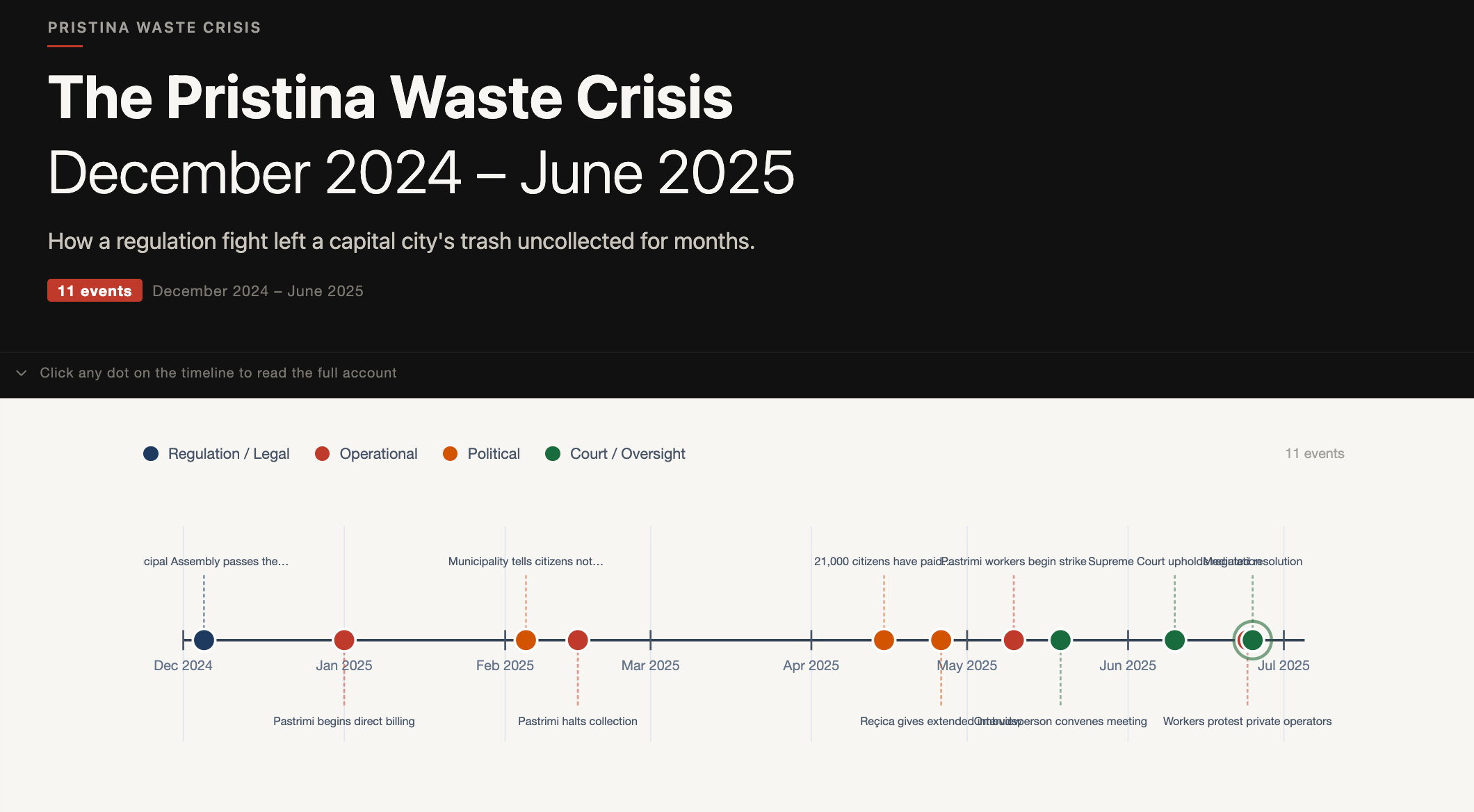 Interactive timeline of the December 2024 to June 2025 Pristina waste crisis